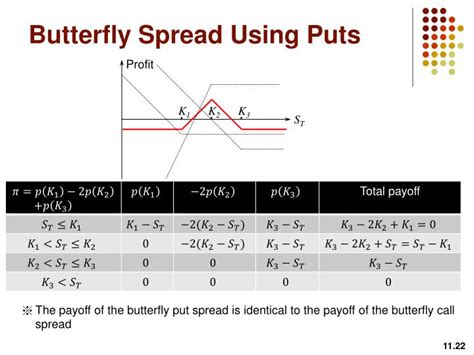 Ppt Trading Strategies Involving Options Powerpoint Presentation Id