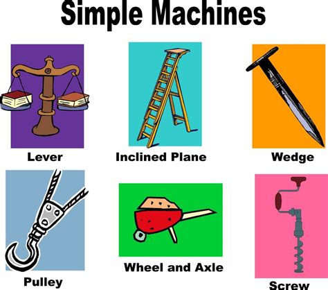 Diagram Of Machine With Arrows Circular Arrow Diagram