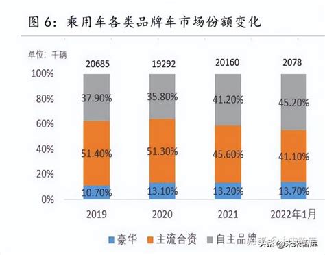 新能源汽车行业研究：市场渗透率显著提升，产业链景气度持续向好 知乎