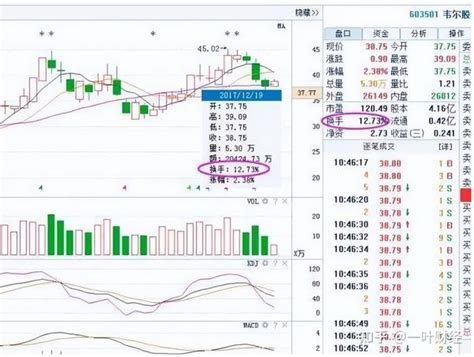 “换手率10 15”意味着什么是风险还是机会？此文讲得清清楚楚 知乎