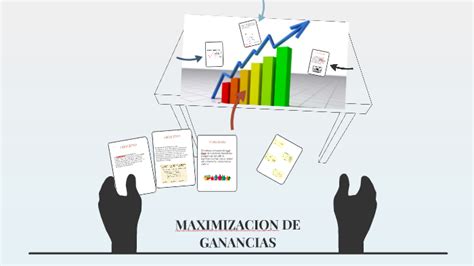 Maximizacion De Ganancias By Camilo Hernandez On Prezi