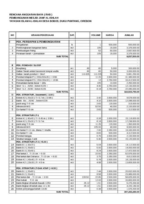 File Rab Rencana Anggaran Biaya Id 20532 Rab Edit