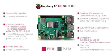 Raspberry Pi 4 Computer Desktop Kit Makers Electronics