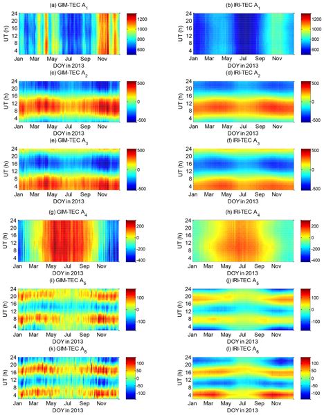 ANGEO Global Total Electron Content Prediction Performance Assessment