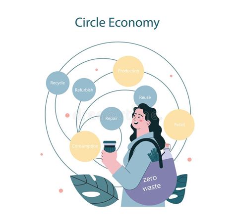 Circular Economy Sustainable Business Model Stock Vector Illustration Of Manufacturing Earth