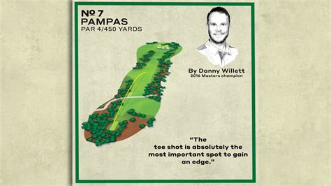 Masters Holes Augusta National S Par Th Hole Explained By Danny