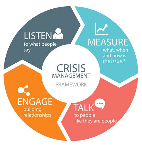 Training Crisis Management Of The Upstream Oil And Gas Operation