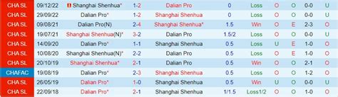 Nh N Nh B Ng Shanghai Shenhua Vs Dalian Pro V Qg Trung Qu C