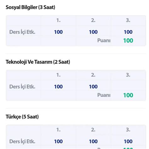 e Okul Not Puan ve Devamsızlık Sorgulama Nasıl Yapılır