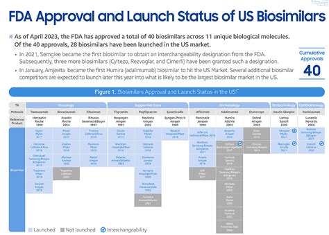 Biopharma report 2023: M&A upswing - PharmaLive