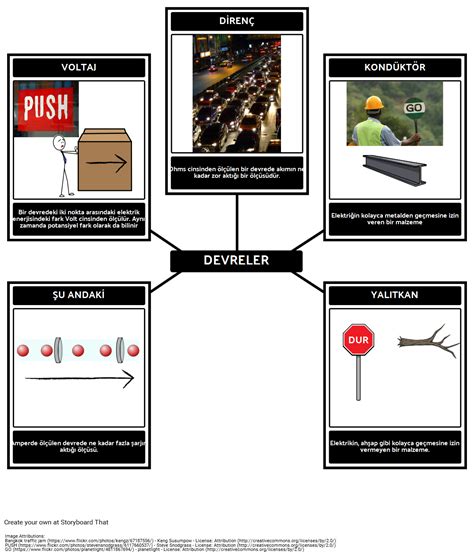 Elektrik Devreleri Kelime Bilgisi Storyboard By Tr Examples