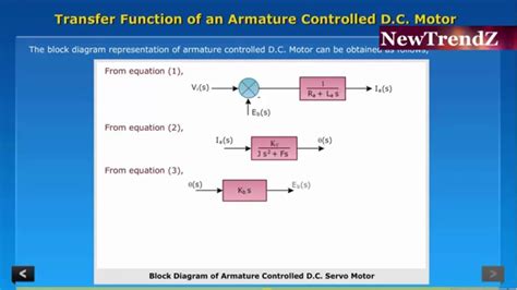 Transfer Function Of An Armature Controlled Dc Motor Youtube