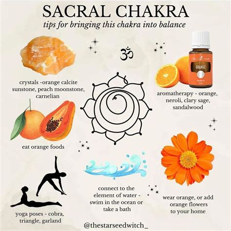 Mysticwitchofthemoon On Instagram Sacral Chakra Graphic By