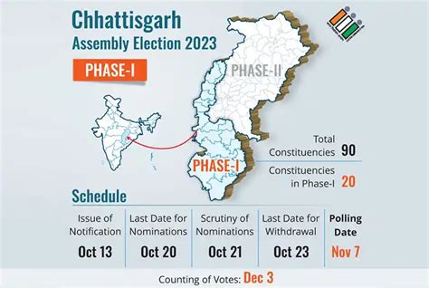 Polling For Mizoram 1st Phase Of Elections 2023 Chhattisgarh Tuesday