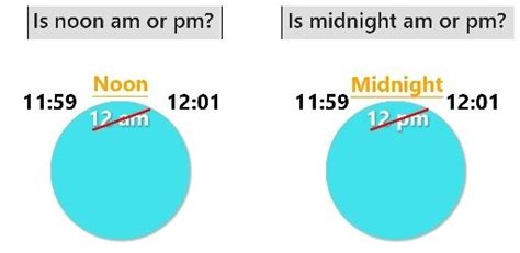 Astuces : Which is 12pm and 12am?