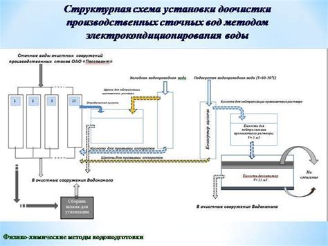 Коагулянты для очистки воды: что это, правила использования для очистки ...