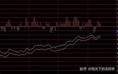 2020年8月12日股市收盘分析 知乎