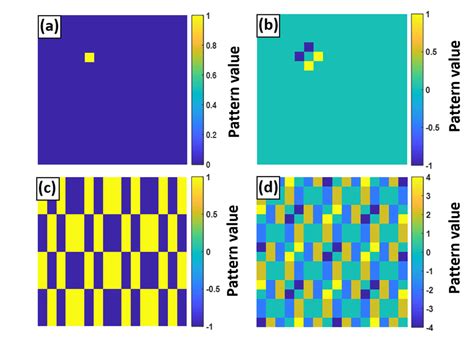 Examples Of Illumination Patterns Before And After Multiplication With