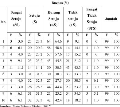 Deskripsi Variabel Penelitian Hasil Penelitian