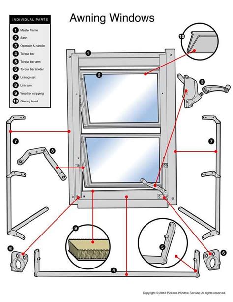 The Ultimate Guide To Understanding Pella Double Hung Window Parts