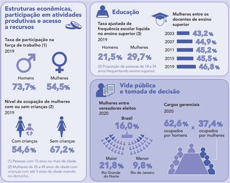 Desafios Das Mulheres Na Sociedade A Luta Contra A Desigualdade