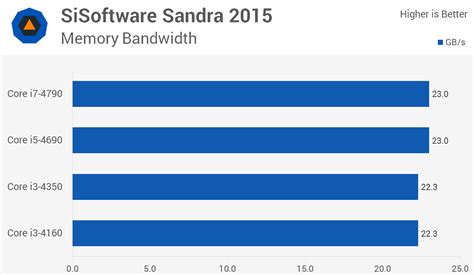 Intel Core i3 vs. Core i5 vs. Core i7: A Value and Performance Analysis ...