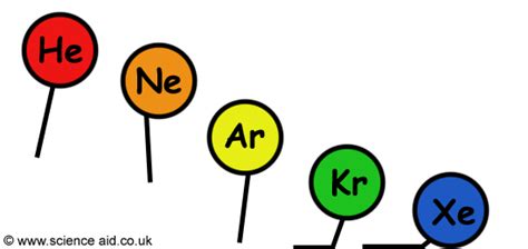 quia science proficiency