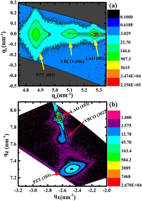 A And B Reciprocal Space Mapping RSM Of The PZT YBCO LAO