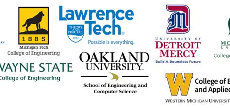 Engineering School Rankings – Page 2 – Top Schools in the USA