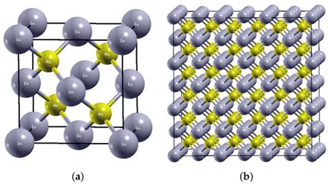 Zinc Blende Structure Gaas