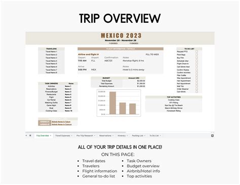 Travel Planner Spreadsheet Google Sheets Template Travel Organizer Trip ...