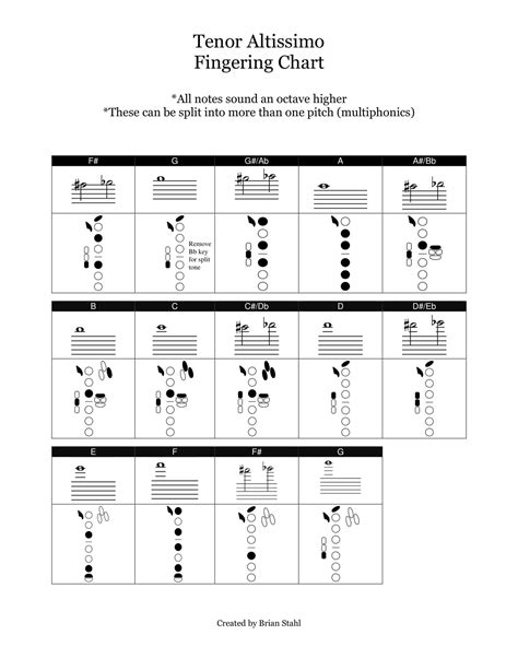 Free Printable Tenor Sax Fingering Chart [pdf] For Beginners