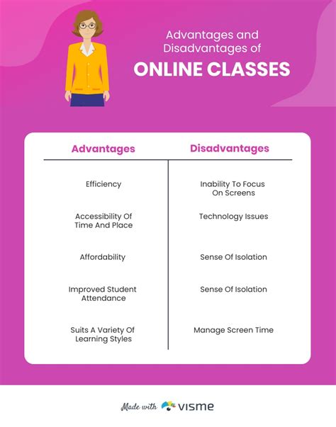 Advantages And Disadvantages Of Online Classes T Chart Infographic