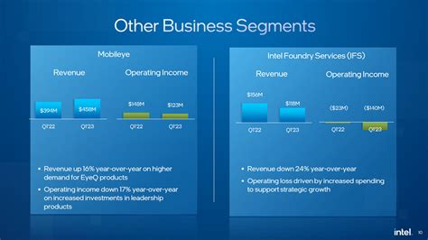 Intel Quarterly Report 2025 - Emmy Norrie