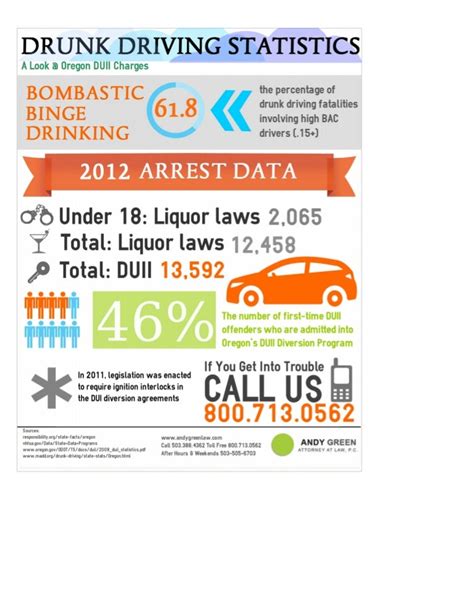 The Different Penalties For A Dui In Oregon Davidazizipersonalinjury