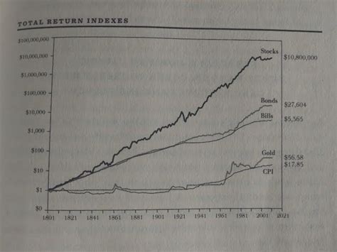 This is Why We Invest in Stocks – My Happiness Obsession