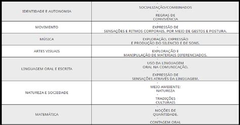 Planejamento para Maternal 2 — SÓ ESCOLA