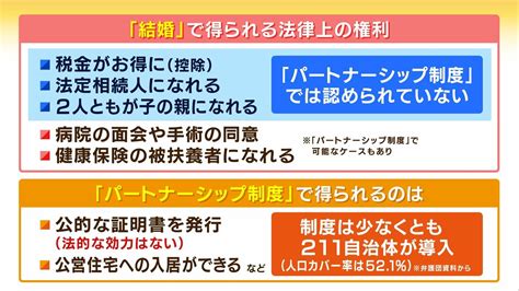 【解説】今なんでこの判決？「国が同性婚認めないのは合憲」同性カップル私たち弁護士夫夫ですの南和行弁護士は「司法は逃げ腰」 Tbs