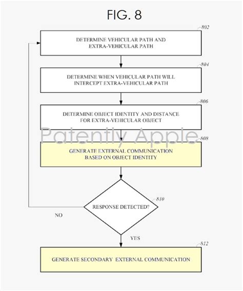 A Project Titan Patent Reveals Autonomous Vehicles That Can Communicate