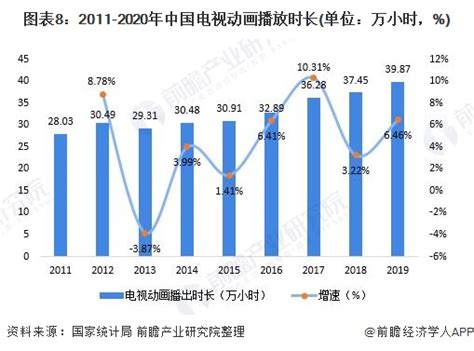 预见2021：《2021年中国动漫产业全景图谱》附发展现状、细分市场、竞争格局等行业研究报告 前瞻网