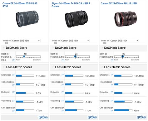 Canon Lens Size Chart