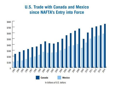 Nafta Graphs