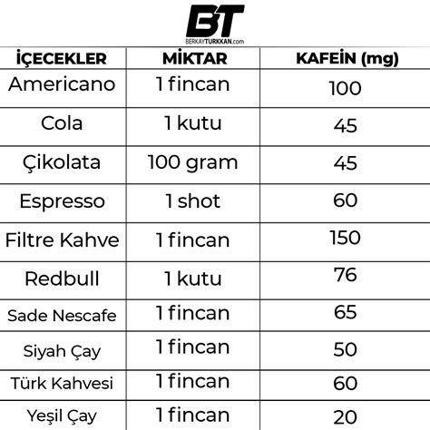 Kahve ve Kafein Hakkında Bilmeniz Gereken Her Şey