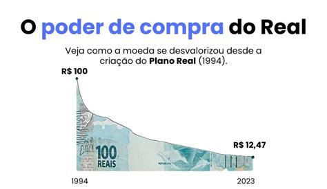 Desvalorização do Real quanto vale R 100 de 1994 hoje