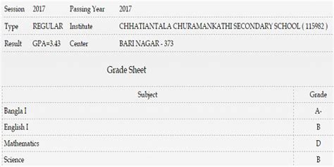 JSC JDC Result With Full Marksheet Has Been Published All News BD