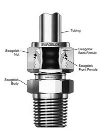 Swagelok Tube Fitting Advantage Still Strong after 67 Years