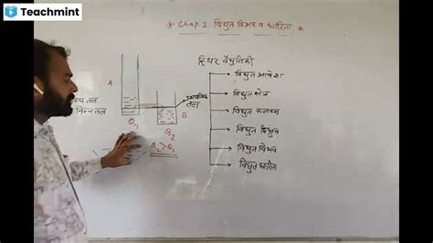 Lecture Aug Class Xii Physics Class Recording Teachmint