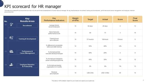 Hr Kpis Powerpoint Ppt Template Bundles Ppt Powerpoint