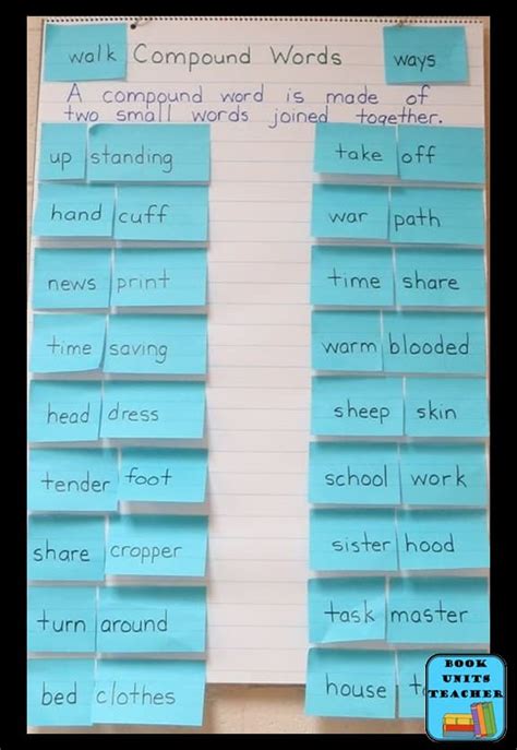 Compound Words Anchor Chart Etsy Compound Words Anchor Chart Images