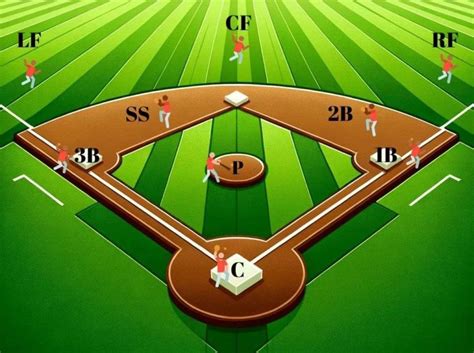 baseball position   play  step  step guide honest